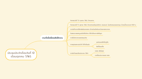 Mind Map: ประชุมประจำเดือนวันที่ 10 เดือนตุลาคม 2562