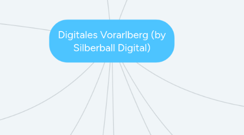 Mind Map: Digitales Vorarlberg (by Silberball Digital)