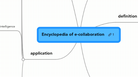 Mind Map: Encyclopedia of e-collaboration