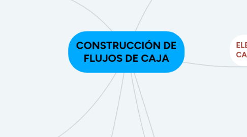 Mind Map: CONSTRUCCIÓN DE FLUJOS DE CAJA