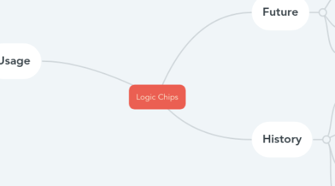 Mind Map: Logic Chips