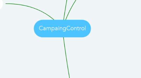 Mind Map: CampaingControl