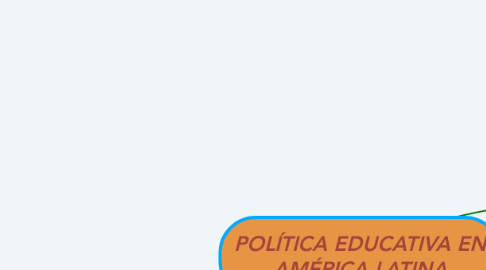 Mind Map: POLÍTICA EDUCATIVA EN AMÉRICA LATINA