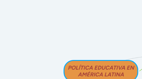 Mind Map: POLÍTICA EDUCATIVA EN AMÉRICA LATINA