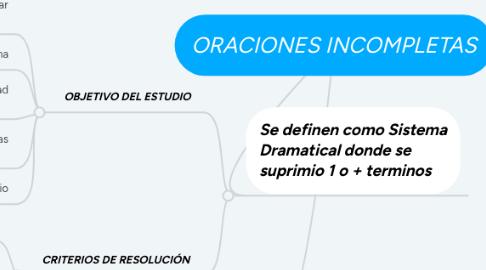Mind Map: ORACIONES INCOMPLETAS