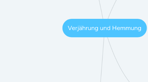 Mind Map: Verjährung und Hemmung