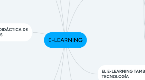 Mind Map: E-LEARNING