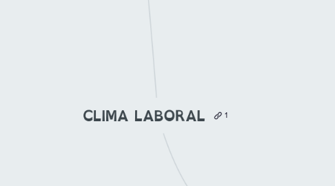 Mind Map: CLIMA LABORAL