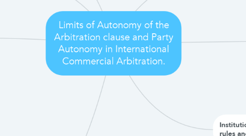 Mind Map: Limits of Autonomy of the Arbitration clause and Party Autonomy in International Commercial Arbitration.
