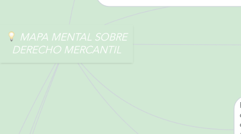 Mind Map: MAPA MENTAL SOBRE DERECHO MERCANTIL