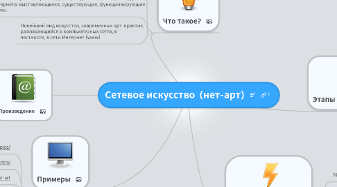 Mind Map: Сетевое искусство  (нет-арт)