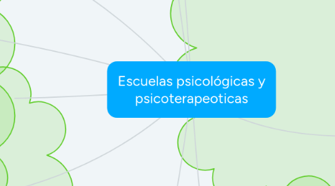 Mind Map: Escuelas psicológicas y psicoterapeoticas