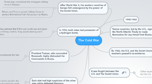 Mind Map: The Cold War