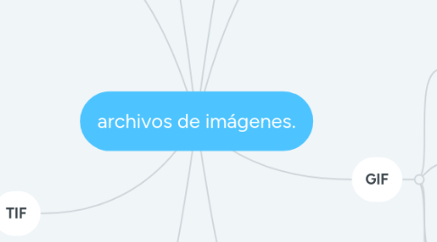 Mind Map: archivos de imágenes.