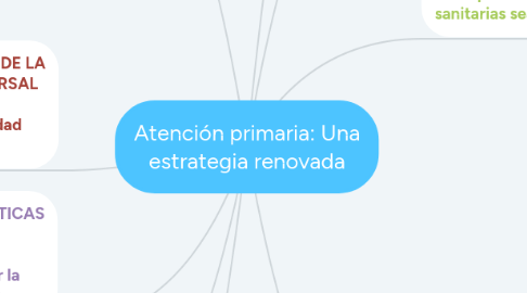 Mind Map: Atención primaria: Una estrategia renovada