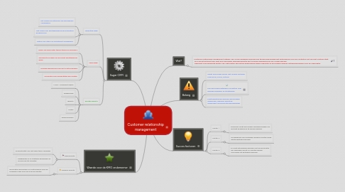 Mind Map: Customer relationship management