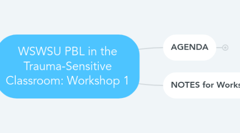 Mind Map: WSWSU PBL in the Trauma-Sensitive Classroom: Workshop 1