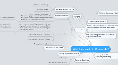 Mind Map: What Does Inquiry in SS Look Like?