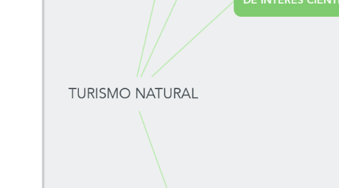 Mind Map: TURISMO NATURAL