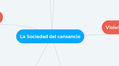 Mind Map: La Sociedad del cansancio