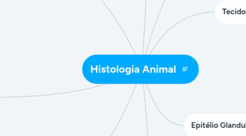 Mind Map: Histologia Animal