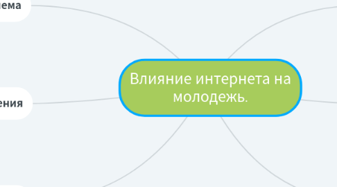 Mind Map: Влияние интернета на молодежь.