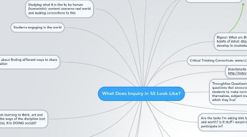 Mind Map: What Does Inquiry in SS Look Like?