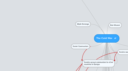 The Cold War | MindMeister Mind map