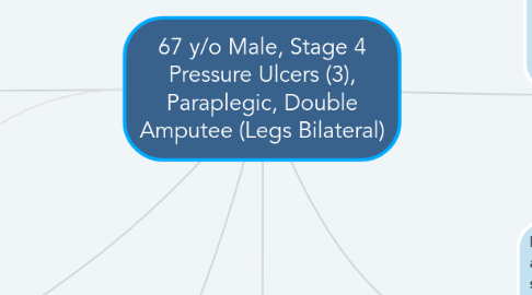 Mind Map: 67 y/o Male, Stage 4 Pressure Ulcers (3), Paraplegic, Double Amputee (Legs Bilateral)