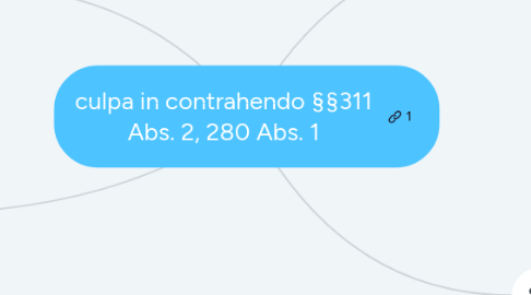 Mind Map: culpa in contrahendo §§311 Abs. 2, 280 Abs. 1