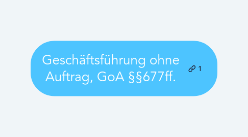 Mind Map: Geschäftsführung ohne Auftrag, GoA §§677ff.