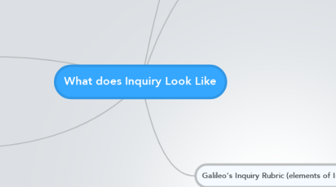 Mind Map: What does Inquiry Look Like