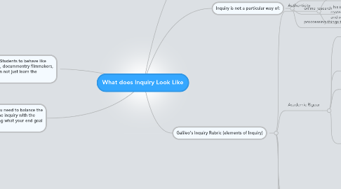 Mind Map: What does Inquiry Look Like