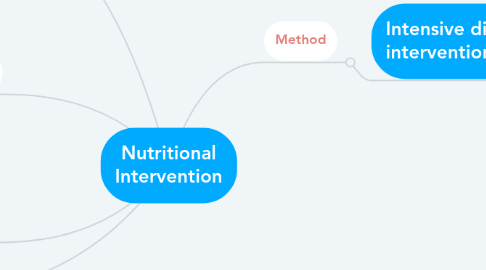 Mind Map: Nutritional Intervention