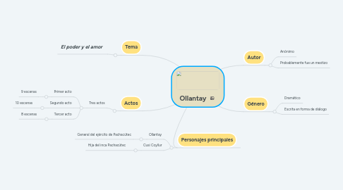 Mind Map: Ollantay