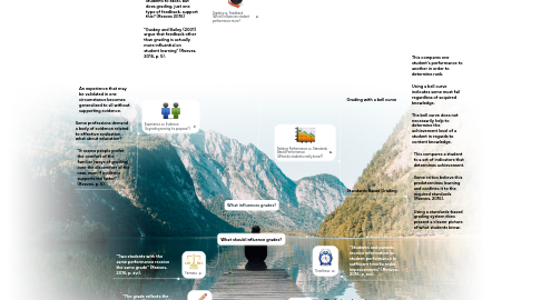 Mind Map: What influences grades?