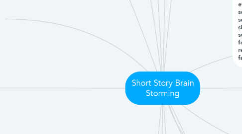 Mind Map: Short Story Brain Storming