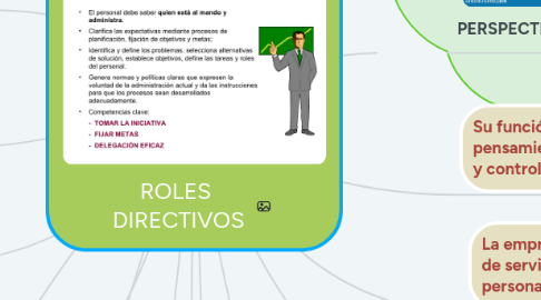 Mind Map: ROLES DIRECTIVOS