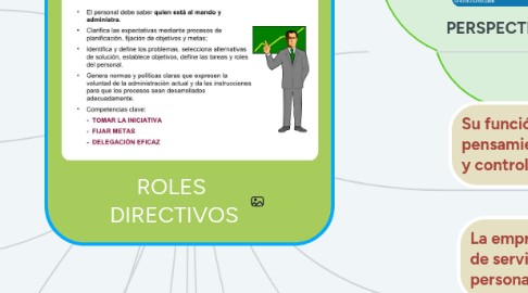 Mind Map: ROLES  DIRECTIVOS