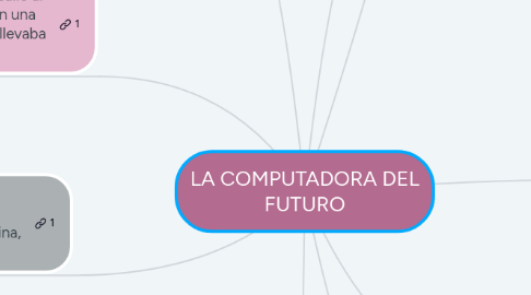 Mind Map: LA COMPUTADORA DEL FUTURO
