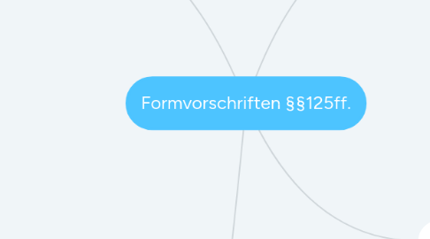 Mind Map: Formvorschriften §§125ff.