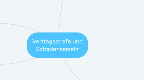 Mind Map: Vertragsstrafe und Schadensersatz