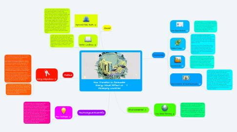 Mind Map: How Transition to Renewable Energy Would Affect on Developing countries