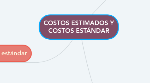 Mind Map: COSTOS ESTIMADOS Y COSTOS ESTÁNDAR