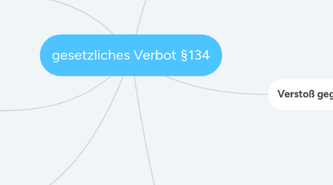 Mind Map: gesetzliches Verbot §134