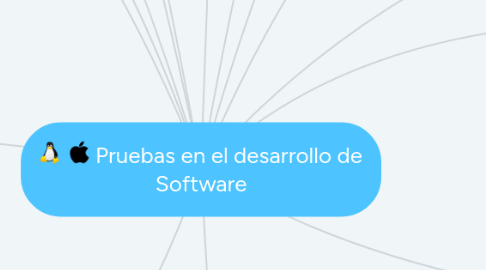 Mind Map: Pruebas en el desarrollo de Software