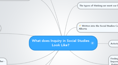 Mind Map: What does Inquiry in Social Studies Look Like?