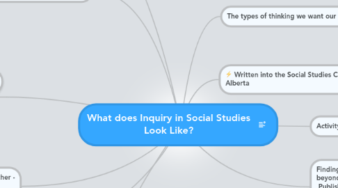 Mind Map: What does Inquiry in Social Studies Look Like?