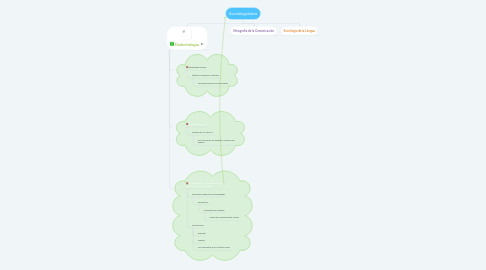 Mind Map: Sociolingüística