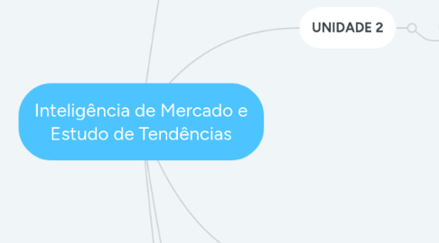 Mind Map: Inteligência de Mercado e Estudo de Tendências